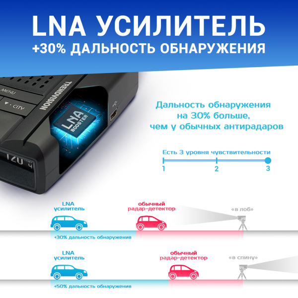 Купить -детектор TrendVision Drive-1000 Signature LNA-1.png